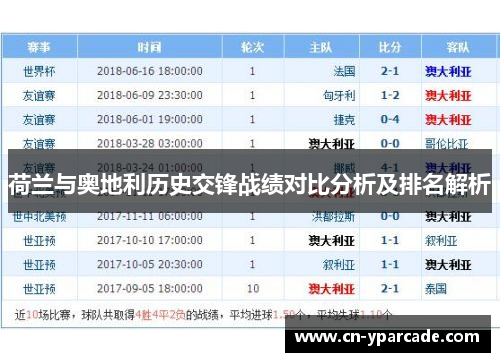 荷兰与奥地利历史交锋战绩对比分析及排名解析
