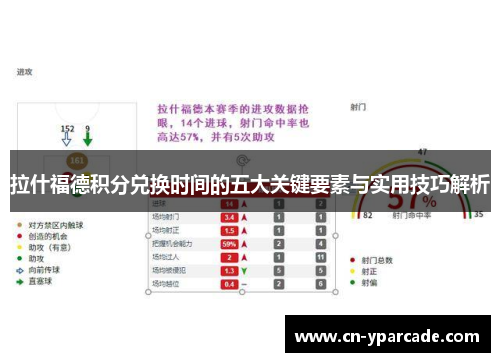 拉什福德积分兑换时间的五大关键要素与实用技巧解析