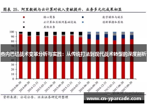 费内巴切战术变革分析与实践：从传统打法到现代战术转型的深度剖析