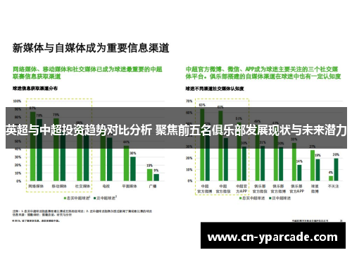 英超与中超投资趋势对比分析 聚焦前五名俱乐部发展现状与未来潜力
