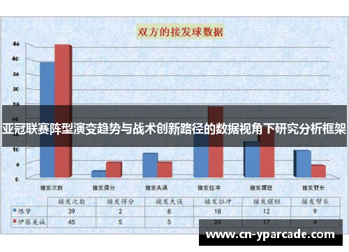 亚冠联赛阵型演变趋势与战术创新路径的数据视角下研究分析框架